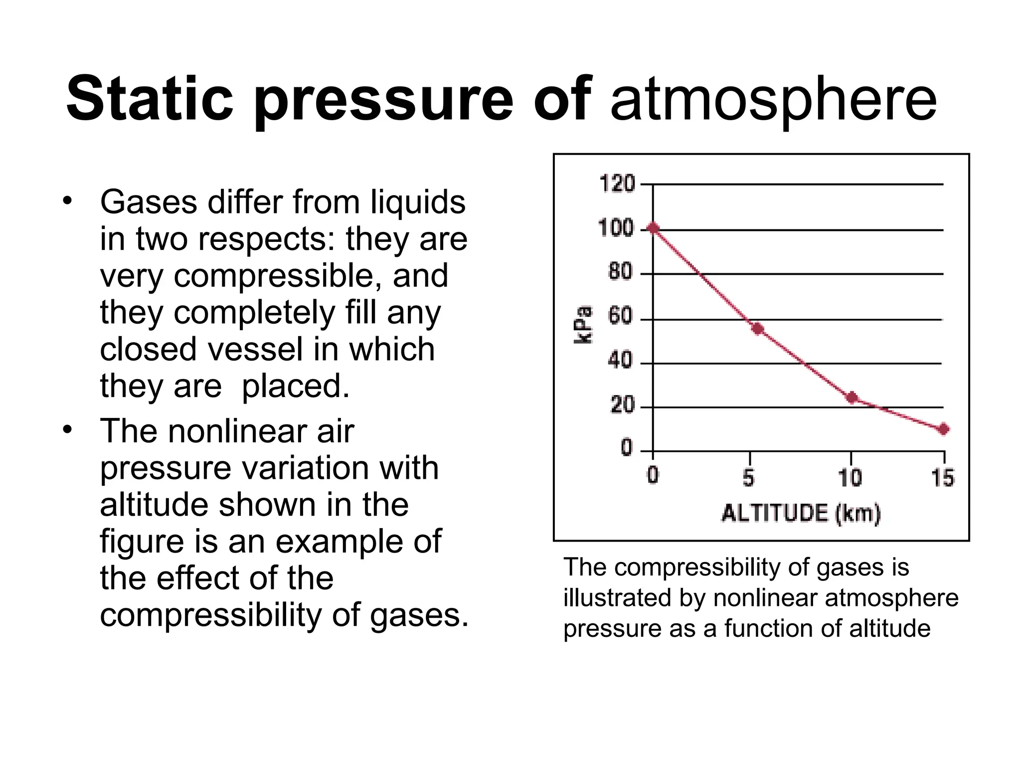 Static pressure of atmosphere
• Gases differ from liquids
in two respects: they are
very compressible, and
they completely fill any
closed vessel in which
they are placed.
• The nonlinear air
pressure variation with
altitude shown in the
figure is an example of
the effect of the
compressibility of gases.
The compressibility of gases is
illustrated by nonlinear atmosphere
pressure as a function of altitude
 
