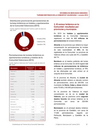 Estadístiques de Turisme de la Comunitat Valenciana © Agència Valenciana del Turisme 2016 3
3. El emisor británico en la
Comunitat: resultados por
provincias y municipios
En 2015 los hoteles y apartamentos
turísticos de la Comunitat Valenciana
registraron un total de 6,9 millones de
pernoctaciones de turistas británicos.
Alicante es la provincia que obtiene la mayor
concentración de pernoctaciones de turistas
de esta nacionalidad, el 95% de las
registradas en la Comunitat. La provincia de
Valencia ofrece una cuota del 4% y Castellón
del 1%.
Benidorm es el destino preferido del turista
británico en la Comunitat. En 2018 registró 5,4
millones de pernoctaciones de británicos
en hoteles y apartamentos turísticos, el 78%
de las efectuadas por este emisor en el
conjunto de la Comunitat.
En la provincia de Alicante, la ciudad de
Alicante también obtiene un elevado número
de pernoctaciones, cerca de 200.000. Los
municipios de Denia, Calpe y Jávea obtienen
entre 70.000 y 100.000 pernoctaciones.
En la provincia de Valencia la mayor
concentración se da en la ciudad de
Valencia, que se posiciona como segundo
destino favorito del emisor británico en la
Comunitat, con cerca de 220.000
pernoctaciones.
Benicàssim es el principal destino británico
en la provincia de Castellón, con cerca de
17.000 pernoctaciones, seguido por
Peñíscola, Benicàssim y Castellón de la
Plana.
Distribución por zonas de pernoctaciones
hoteleras de británicos en la Comunitat (2014)
95,1%
Alicante (95%)
Valencia (4%)
Castellón (1%)
INFORMES DE MERCADOS EMISORES:
TURISMO BRITÁNICO EN LA COMUNITAT VALENCIANA > octubre 2016
Fuente: Agència Valenciana del Turisme a partir de datos de
INE. EOH.
Pernoctaciones de turistas británicos en
apartamentos turísticos y hoteles de la
Comunitat Valenciana (2015)
6.653325Gandía
9.1991.828Castellón de la Plana
-2.571Oropesa del Mar
-17.891Torrevieja
-1.866Santa Pola
16.311-Elche
-19.865El Campello
-19.338Orihuela
-69.541Jávea
92.21917.750Denia
-104.635Calpe
4.213.8851.216.064Benidorm
-48.027Alfàs del Pi
146.81942.494Alicante
16.893-Benicàssim
-177Benicarló
-7.665Alcalà de Xivert
177.39239.941Valencia
Apartamentos
turísticos
1.488
1.733
-Cullera
12.565Peñíscola
HotelMunicipios
Distribución provincial de pernoctaciones de
turistas británicos en hoteles y apartamentos
de la Comunitat Valenciana (2015)
Fuente: Agència Valenciana del Turisme a partir de datos de
INE. EOH.
 