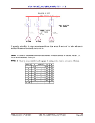 CORTO CIRCUITO SEGUN VDE 102 – 1 – 2
PROBLEMAS DE APLICACION MSC. ING. HUBER MURILLO MANRIQUE Página 10
El regulador automático de potencia reactiva a utilizarse debe ser de 12 pasos, de los cuales solo vamos
a utilizar 11 pasos, el otro queda como reserva.
TAREA 1.- Hacer la compensación reactiva de un motor asíncrono trifásico de 500 KW, 460 Hz, 02
polos, Arranque estrella – triángulo.
TAREA 2.- Hacer la compensación reactiva grupal de los siguientes motores asíncronos trifásicos.
PASOS P POLOS Vn F
KW VOL Hz
1 10 2 460 60
2 7.5 2 460 60
3 15 4 460 60
4 30 6 460 60
5 45 8 460 60
6 50 4 460 60
7 4.5 4 460 60
TOTAL
 