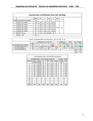 MAQUINAS ELECTRICAS III ESCUELA DE INGENIERIA ELECTRICA UNAC - FIEE
22
PINST. FP T Inom. θ Inom. θ
ITEM DESCRIPCION GENERAL KW V A A
1 CARGA DEL ITM03 150 0.88 450 219 28.36
2 CARGA DEL ITM04 79 0.96 450 106 16.26
3 CARGA DEL ITM05 231 0.85 450 349 31.79
4 CARGA DEL ITM06 200 0.88 450 292 28.36
5 CARGA DEL ITM07 61 0.91 450 86 24.49
6 BANCO LOCAL 60 0.00 450 76.98 90
TOTAL KW 723
CALCULO DE LA POTENCIA TOTAL DEL SISTEMA
1015 -24
PINST. F.Pi F.Pf θi θf Qc INOMI Idisen Scu Cap. Idis Icom
ITEM DESCRIPCION GENERAL KW KAR A A mm² A A A
1 POTENCIA INSTALADA 723 0.914 0.985 23.99 9.94 195 198 249 348 120 380 323 400
2 AJUSTE BANCOS 195 x 1.1378 = 222 225 x 0.879 = 198
3 ELECCION BANCOS 15 30 30 30 30 30 30 30 = 225 KVAR
RT 0.62
RM 1.9
ELIJO
BANCO CONDENSADORES AUTOMATIZADO 460 VOLTIOS 60 HZ
PARAMETROS ELECTRICOS CORRIENTE N2XH INT. TERMOM.
PASOS Qcat. Qreal IN ITMt ITMc Idcab Scable CAP
KVAR KVAR A A A A mm² A
1 15 13.19 17 22 25 24 6 58
2 30 26.37 34 44 50 47 6 58
3 30 26.37 34 44 50 47 6 58
4 30 26.37 34 44 50 47 6 58
5 30 26.37 34 44 50 47 6 58
6 30 26.37 34 44 50 47 6 58
7 30 26.37 34 44 50 47 6 58
8 30 26.37 34 44 50 47 6 58
9
10
11
12
TOTAL 225 198 248 323 400 348 120 380
CALCULADA A 480 VOLTIOS DE CATALOGO
PARAMETROS ELECTRICOS BANCOS CABLE N2XH
 