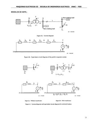 MAQUINAS ELECTRICAS III ESCUELA DE INGENIERIA ELECTRICA UNAC - FIEE
23
MODELOS DE SEPS.-
 