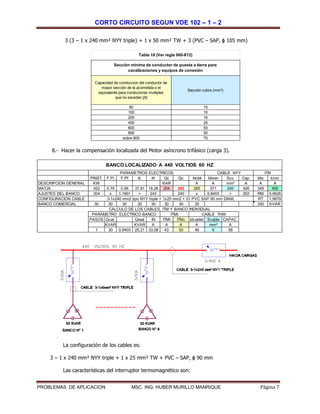 CORTO CIRCUITO SEGUN VDE 102 – 1 – 2
PROBLEMAS DE APLICACION MSC. ING. HUBER MURILLO MANRIQUE Página 7
3 (3 – 1 x 240 mm² NYY triple) + 1 x 50 mm² TW + 3 (PVC – SAP, ɸ 105 mm)
8.- Hacer la compensación localizada del Motor asíncrono trifásico (carga 3).
La configuración de los cables es:
3 – 1 x 240 mm² NYY triple + 1 x 25 mm² TW + PVC – SAP, ɸ 90 mm
Las características del interruptor termomagnético son:
Capacidad de conduccion del conductor de
mayor sección de la acometida o el
equivalente para conductores multiples
que no excedan [A]
Sección cobre (mm²)
60 10
100 10
200 16
400 25
600 50
800 50
sobre 800 70
Sección mínima de conductor de puesta a tierra para
canalizaciones y equipos de conexión
Tabla 18 (Ver regla 060-812)
PINST. F.Pi F.Pf θi θf Qc Qc INOMI Idisen Scu Cap. Idis Icom
DESCRIPCION GENERAL KW KAR A A mm² A A A
MATJA 422 0.79 0.96 37.81 16.26 204 202 265 371 240 426 345 400
AJUSTES DEL BANCO 204 x 1.1901 = 243 240 x 0.8403 = 202 RM 0.6626
CONFIGURACION CABLE RT 1.9879
BANCO COMERCIAL 30 30 30 30 30 30 30 30 240 KVAR
PASOS Qcat. Qreal IN ITMt ITMc Idcablet Scable CAPAC.
KVAR KVAR A A A A mm² A
1 30 0.8403 25.21 33.08 43 50 46 6 58
PARAMETROS ELECTRICOS
BANCO LOCALIZADO A 440 VOLTIOS 60 HZ
3-1x240 mm2 tipo NYY triple + 1x25 mm2 + 01 PVC SAP 90 mm DIAM.
PARAMETRO ELECTRICO BANCO
CABLE NYY ITM
CABLE THWITMt
CALCULO DE LOS CABLES, ITM Y BANCO INDIVIDUAL
 