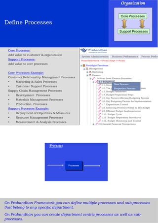 Core Process Vs Supporting Process. Examples Process Design on Prabandhan Framework | PDF