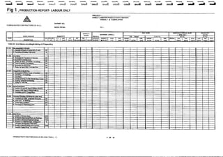 06 production and produtivty reporting