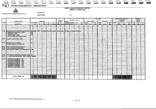 06 production and produtivty reporting