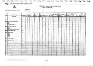 06 production and produtivty reporting