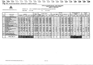 06 production and produtivty reporting