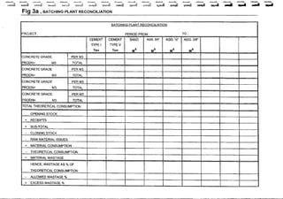 06 production and produtivty reporting