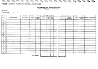 06 production and produtivty reporting