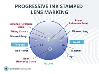 Progressive Marking Guide.pdf 06 Progressive lenses history and development.pptx