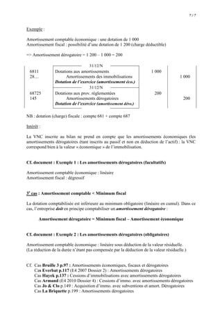 7/7

Exemple :
Amortissement comptable économique : une dotation de 1 000
Amortissement fiscal : possibilité d’une dotation de 1 200 (charge déductible)
=> Amortissement dérogatoire = 1 200 – 1 000 = 200
31/12/N

6811
28…

Dotations aux amortissements
Amortissements des immobilisations
Dotation de l’exercice (amortissement éco.)

1 000
1 000

31/12/N

68725
145

Dotations aux prov. réglementées
Amortissements dérogatoires
Dotation de l’exercice (amortissement déro.)

200
200

NB : dotation (charge) fiscale : compte 681 + compte 687
Intérêt :
La VNC inscrite au bilan ne prend en compte que les amortissements économiques (les
amortissements dérogatoires étant inscrits au passif et non en déduction de l’actif) : la VNC
correspond bien à la valeur « économique » de l’immobilisation.

Cf. document : Exemple 1 : Les amortissements dérogatoires (facultatifs)
Amortissement comptable économique : linéaire
Amortissement fiscal : dégressif
3e cas : Amortissement comptable < Minimum fiscal
La dotation comptabilisée est inférieure au minimum obligatoire (linéaire en cumul). Dans ce
cas, l’entreprise doit en principe comptabiliser un amortissement dérogatoire :
Amortissement dérogatoire = Minimum fiscal – Amortissement économique

Cf. document : Exemple 2 : Les amortissements dérogatoires (obligatoires)
Amortissement comptable économique : linéaire sous déduction de la valeur résiduelle.
(La réduction de la durée n’étant pas compensée par la déduction de la valeur résiduelle.)

Cf. Cas Bruille 3 p.97 : Amortissements économiques, fiscaux et dérogatoires
Cas Everbat p.117 (E4 2007 Dossier 2) : Amortissements dérogatoires
Cas Hayek p.137 : Cessions d’immobilisations avec amortissements dérogatoires
Cas Armand (E4 2010 Dossier 4) : Cessions d’immo. avec amortissements dérogatoires
Cas Jo & Clo p.149 : Acquisition d’immo. avec subventions et amort. Dérogatoires
Cas La Briquette p.199 : Amortissements dérogatoires

 