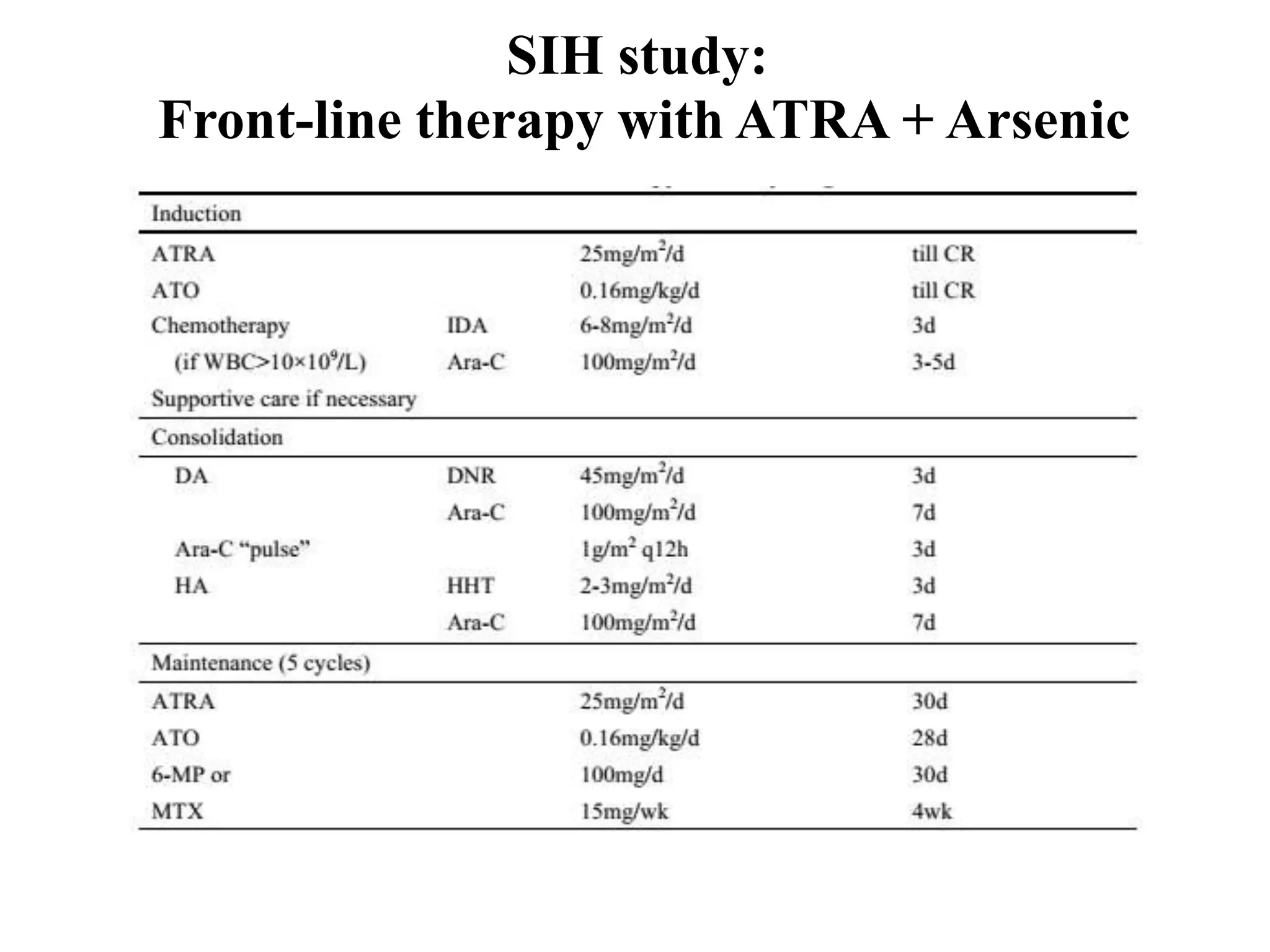 SIH study: 
Front-line therapy with ATRA + Arsenic 
 