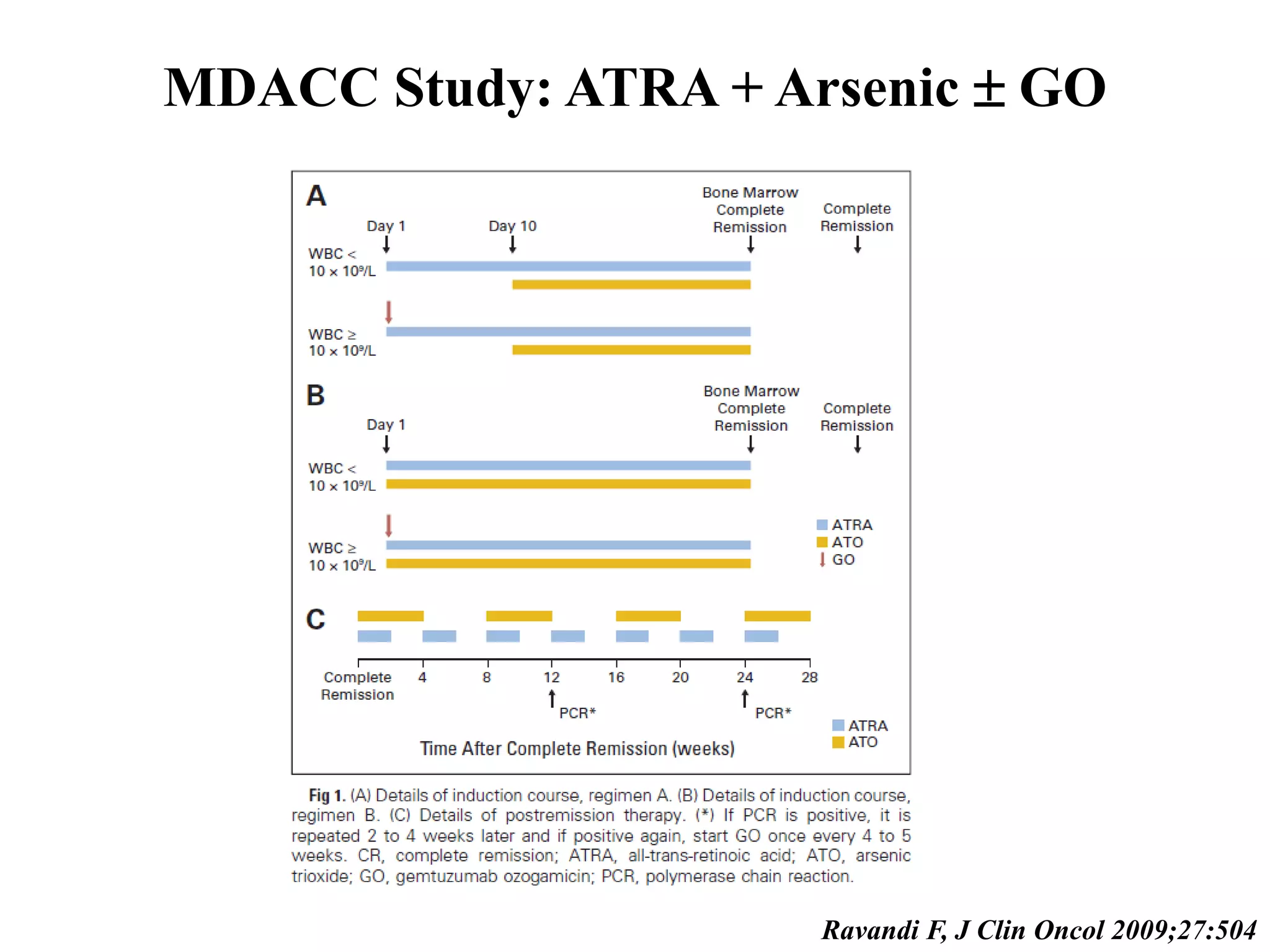 MDACC Study: ATRA + Arsenic  GO 
Ravandi F, J Clin Oncol 2009;27:504 
 