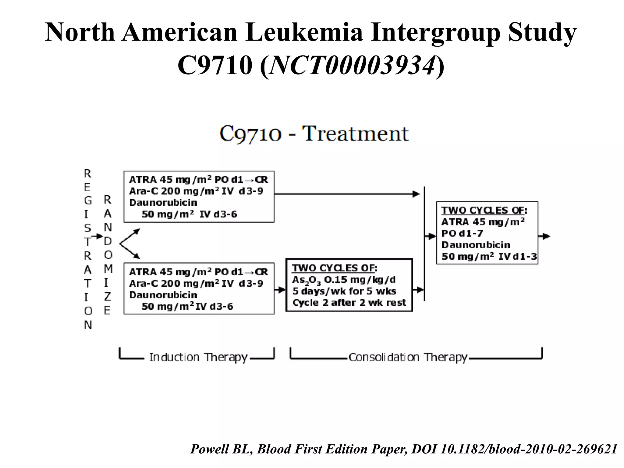 North American Leukemia Intergroup Study 
C9710 (NCT00003934) 
Powell BL, Blood First Edition Paper, DOI 10.1182/blood-2010-02-269621 
 