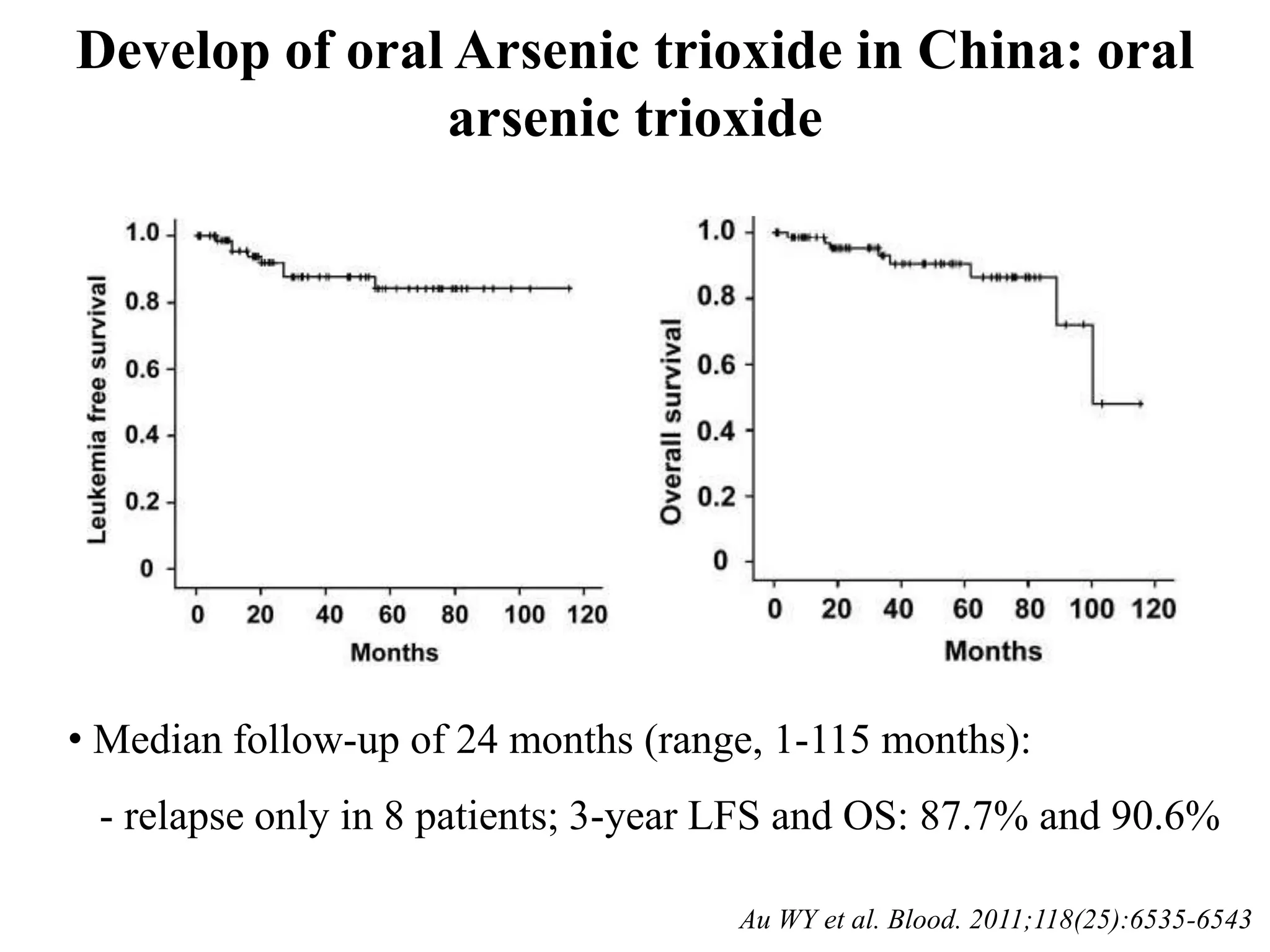 Develop of oral Arsenic trioxide in China: oral 
arsenic trioxide 
• Median follow-up of 24 months (range, 1-115 months): 
- relapse only in 8 patients; 3-year LFS and OS: 87.7% and 90.6% 
Au WY et al. Blood. 2011;118(25):6535-6543 
 