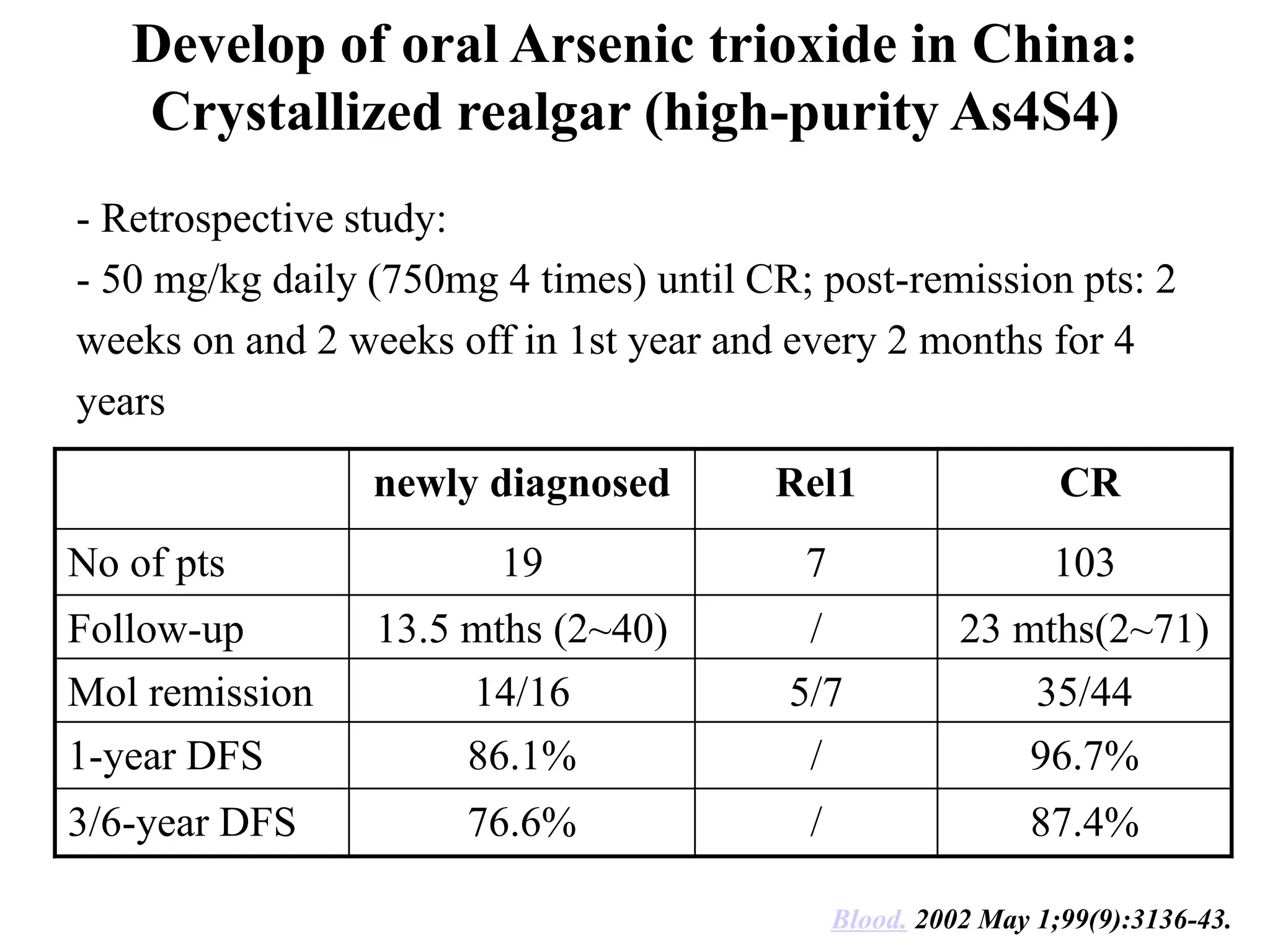 Develop of oral Arsenic trioxide in China: 
Crystallized realgar (high-purity As4S4) 
- Retrospective study: 
- 50 mg/kg daily (750mg 4 times) until CR; post-remission pts: 2 
weeks on and 2 weeks off in 1st year and every 2 months for 4 
years 
newly diagnosed Rel1 CR 
No of pts 19 7 103 
Follow-up 13.5 mths (2~40) / 23 mths(2~71) 
Mol remission 14/16 5/7 35/44 
1-year DFS 86.1% / 96.7% 
3/6-year DFS 76.6% / 87.4% 
Blood. 2002 May 1;99(9):3136-43. 
 