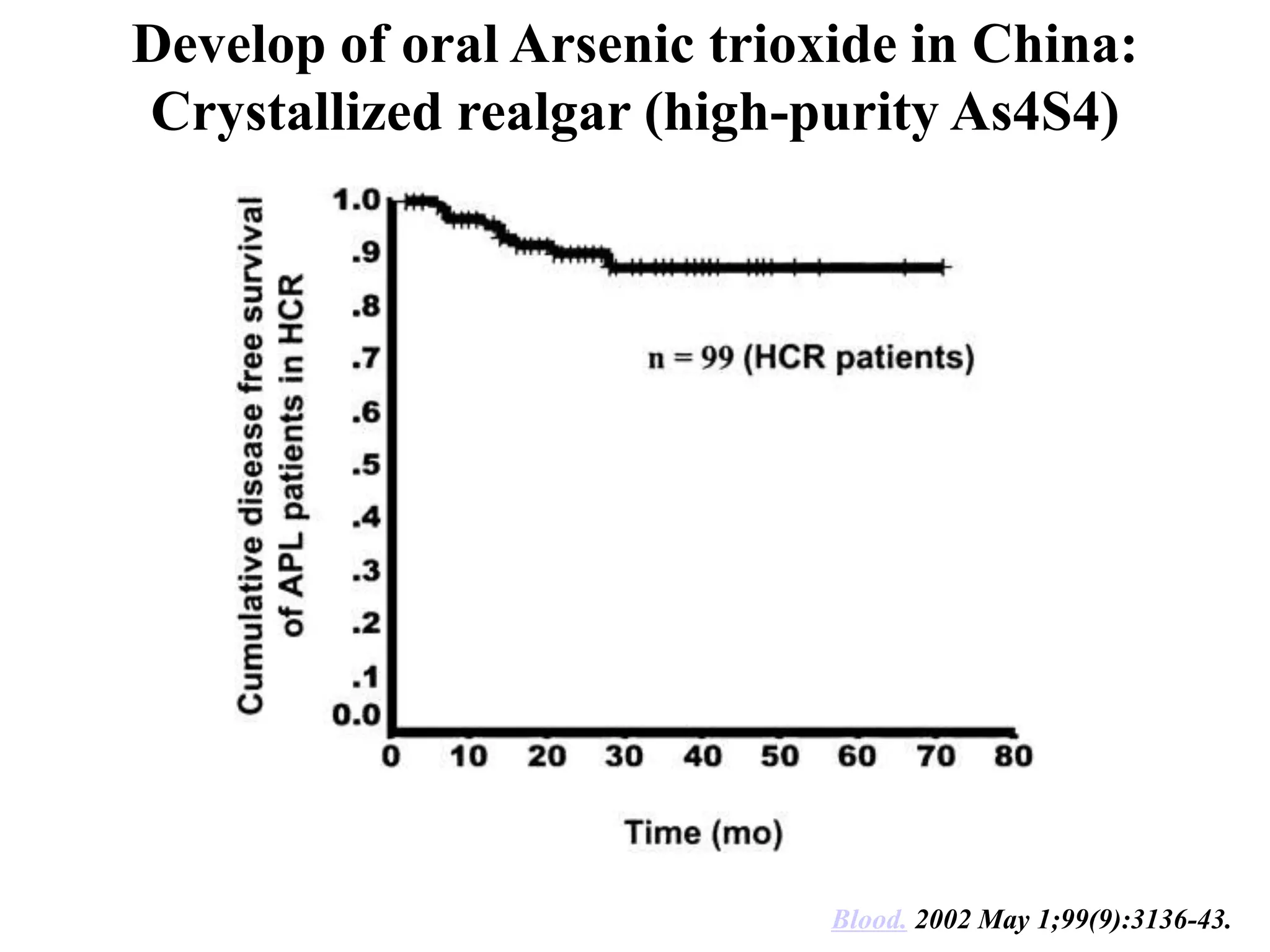 Develop of oral Arsenic trioxide in China: 
Crystallized realgar (high-purity As4S4) 
Blood. 2002 May 1;99(9):3136-43. 
 