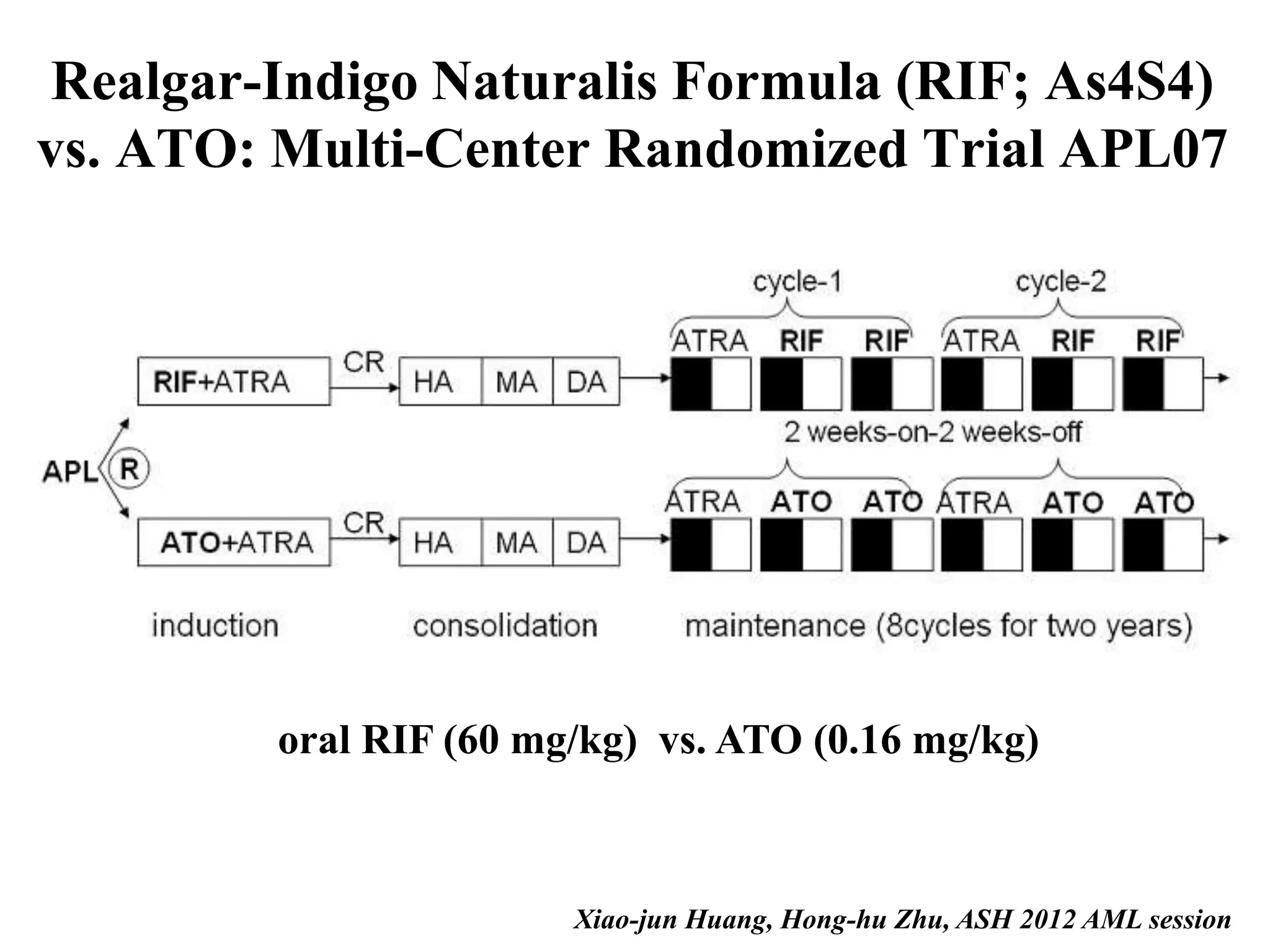 Realgar-Indigo Naturalis Formula (RIF; As4S4) 
vs. ATO: Multi-Center Randomized Trial APL07 
Newly-diagnosed 
APL 
oral RIF (60 mg/kg) vs. ATO (0.16 mg/kg) 
Xiao-jun Huang, Hong-hu Zhu, ASH 2012 AML session 
 