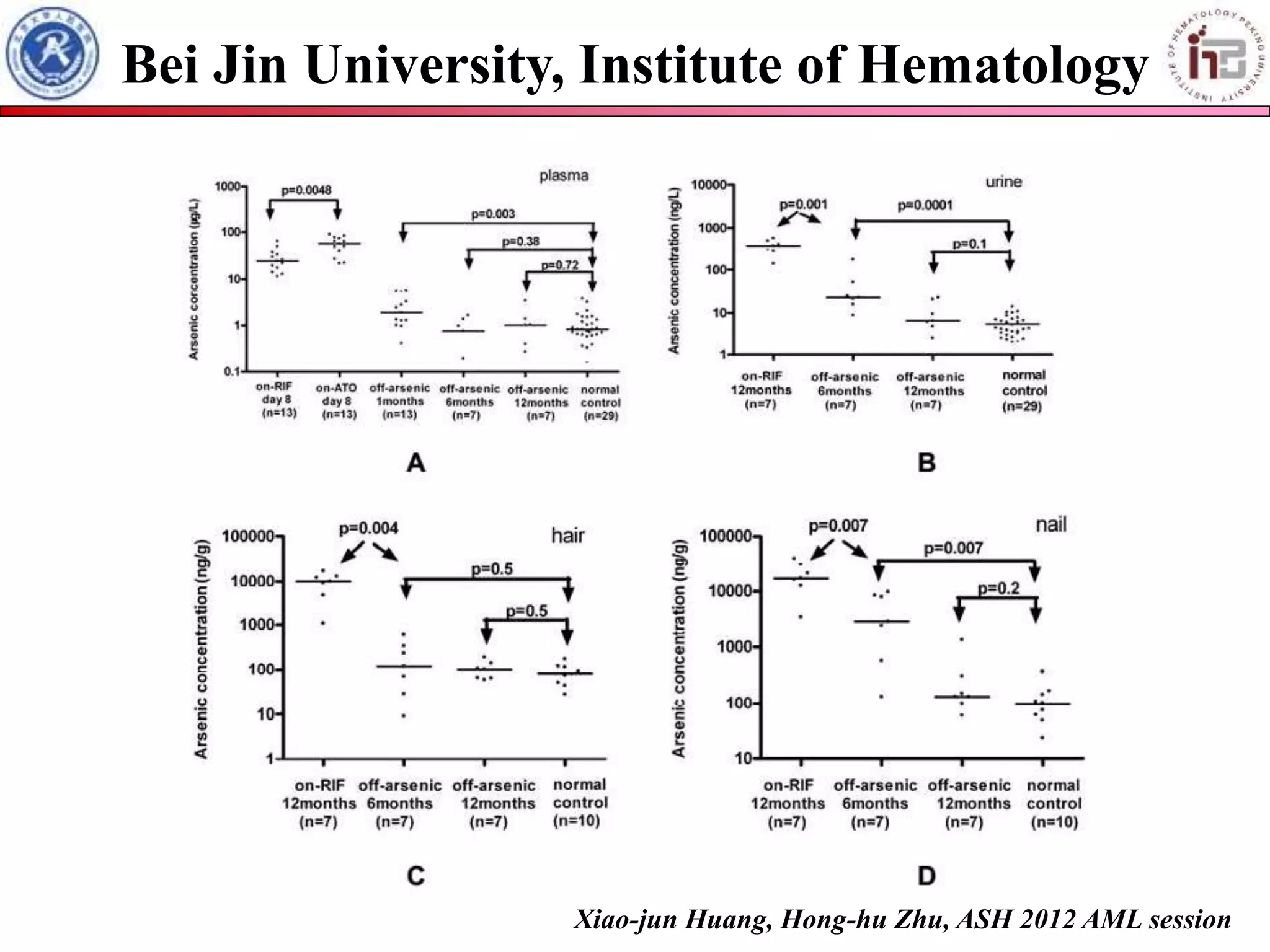 Bei Jin University, Institute of Hematology 
Xiao-jun Huang, Hong-hu Zhu, ASH 2012 AML session 
 
