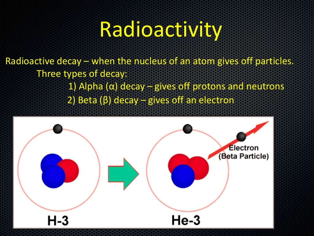 Radioactive Elements