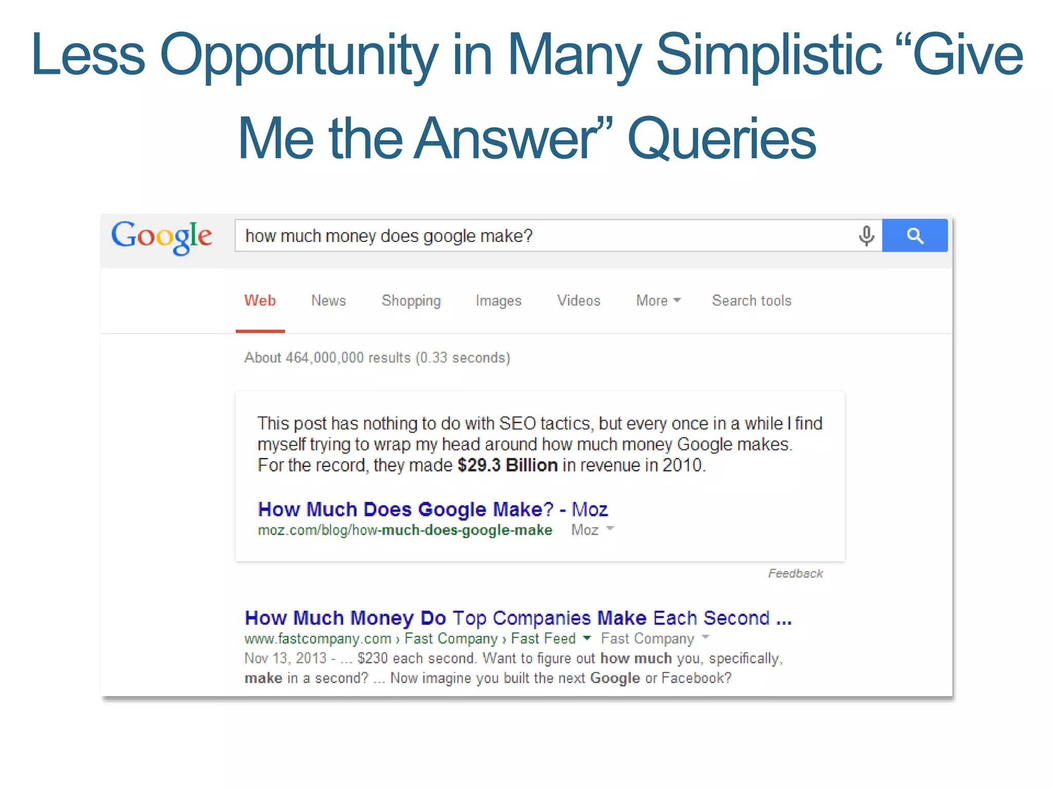 Less Opportunity in Many Simplistic “Give
Me theAnswer” Queries
 