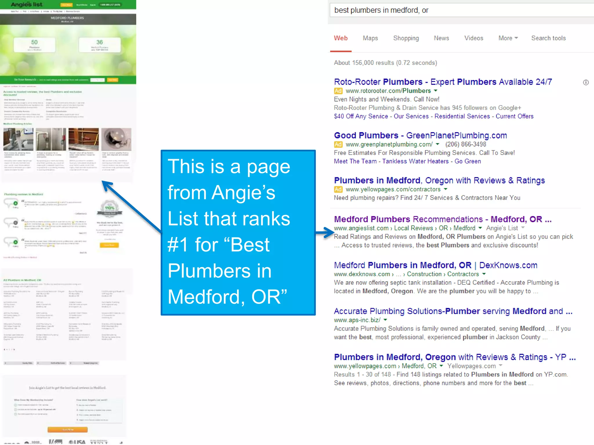 This is a page
from Angie’s
List that ranks
#1 for “Best
Plumbers in
Medford, OR”
 