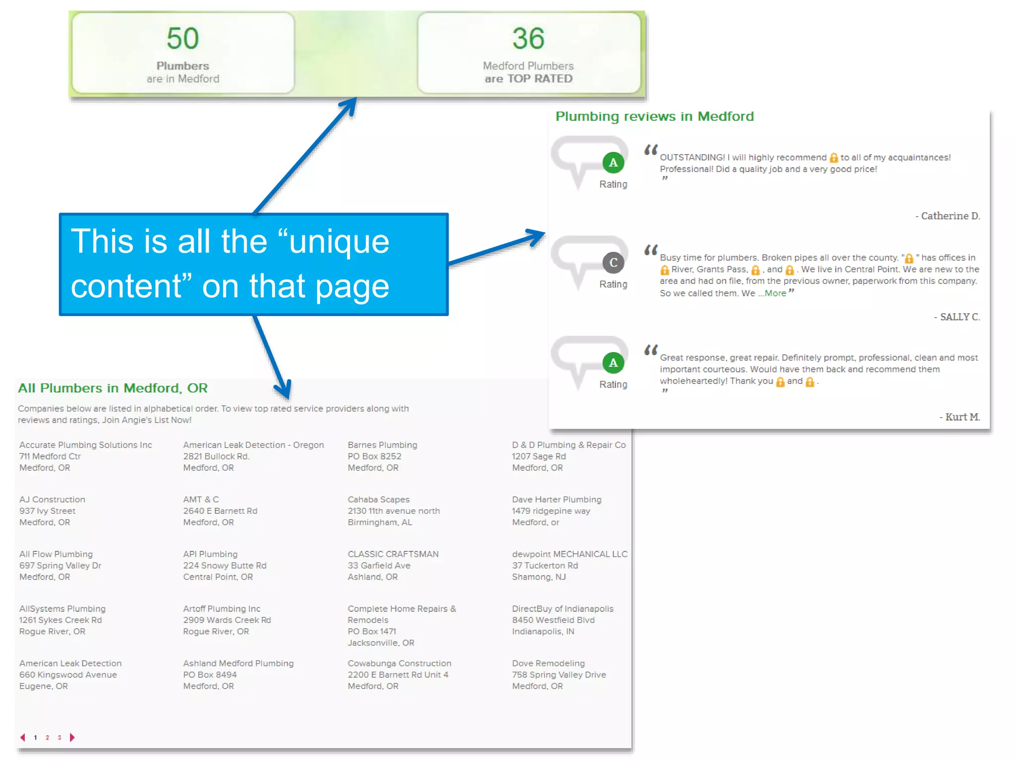 This is all the “unique
content” on that page
 
