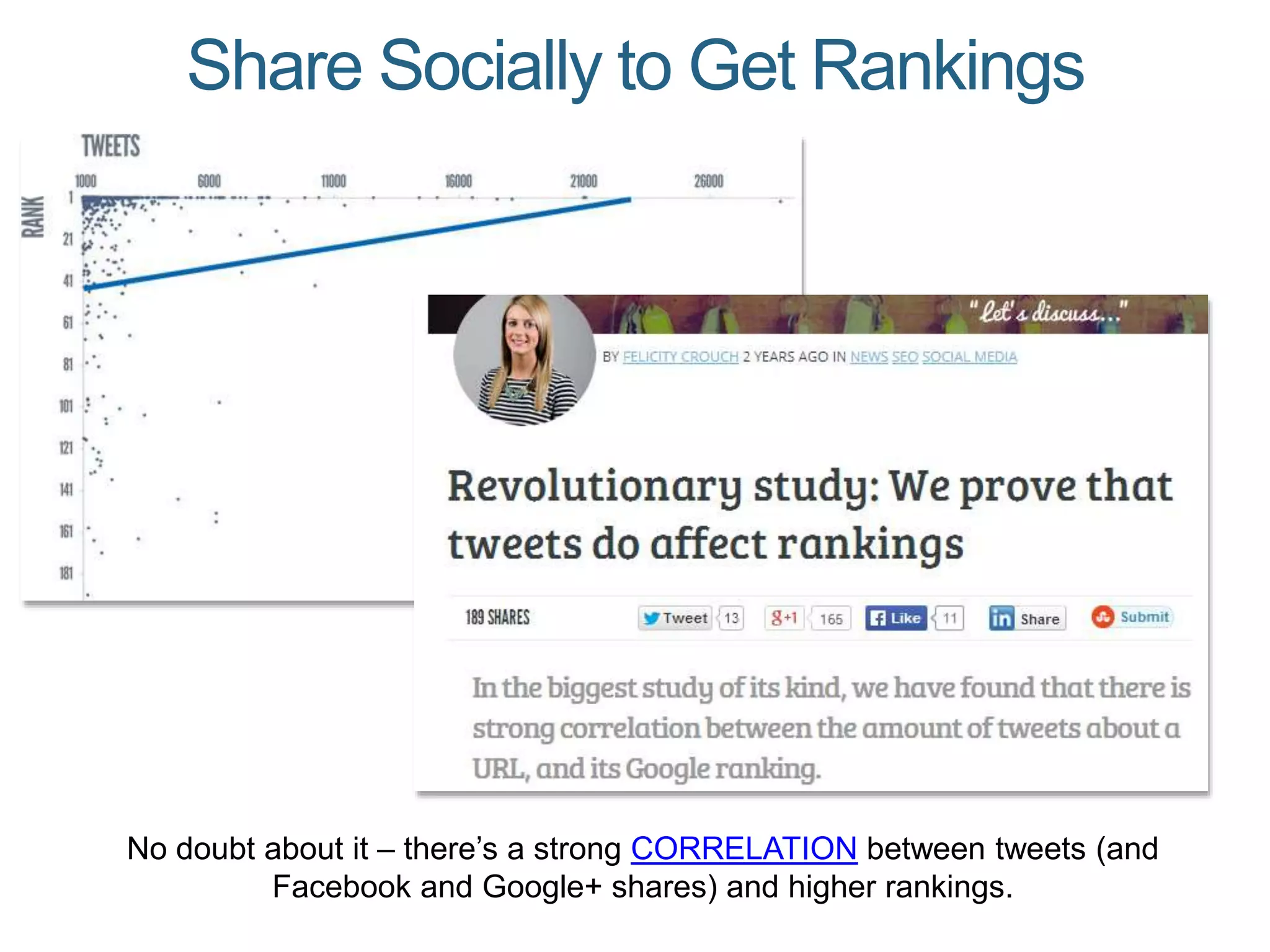 Share Socially to Get Rankings
No doubt about it – there’s a strong CORRELATION between tweets (and
Facebook and Google+ shares) and higher rankings.
 