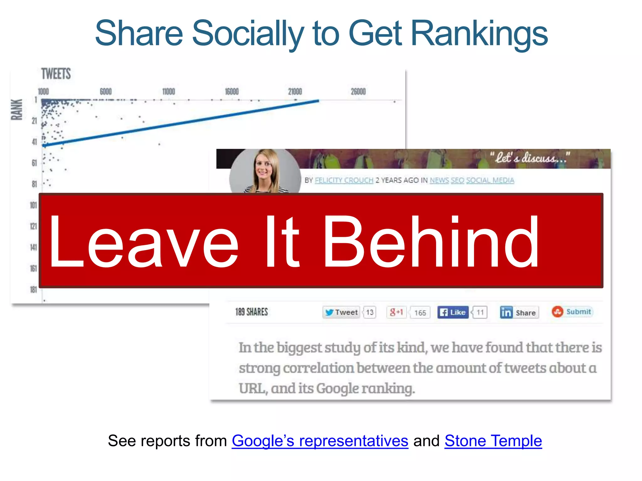 Share Socially to Get Rankings
See reports from Google’s representatives and Stone Temple
Leave It Behind
 