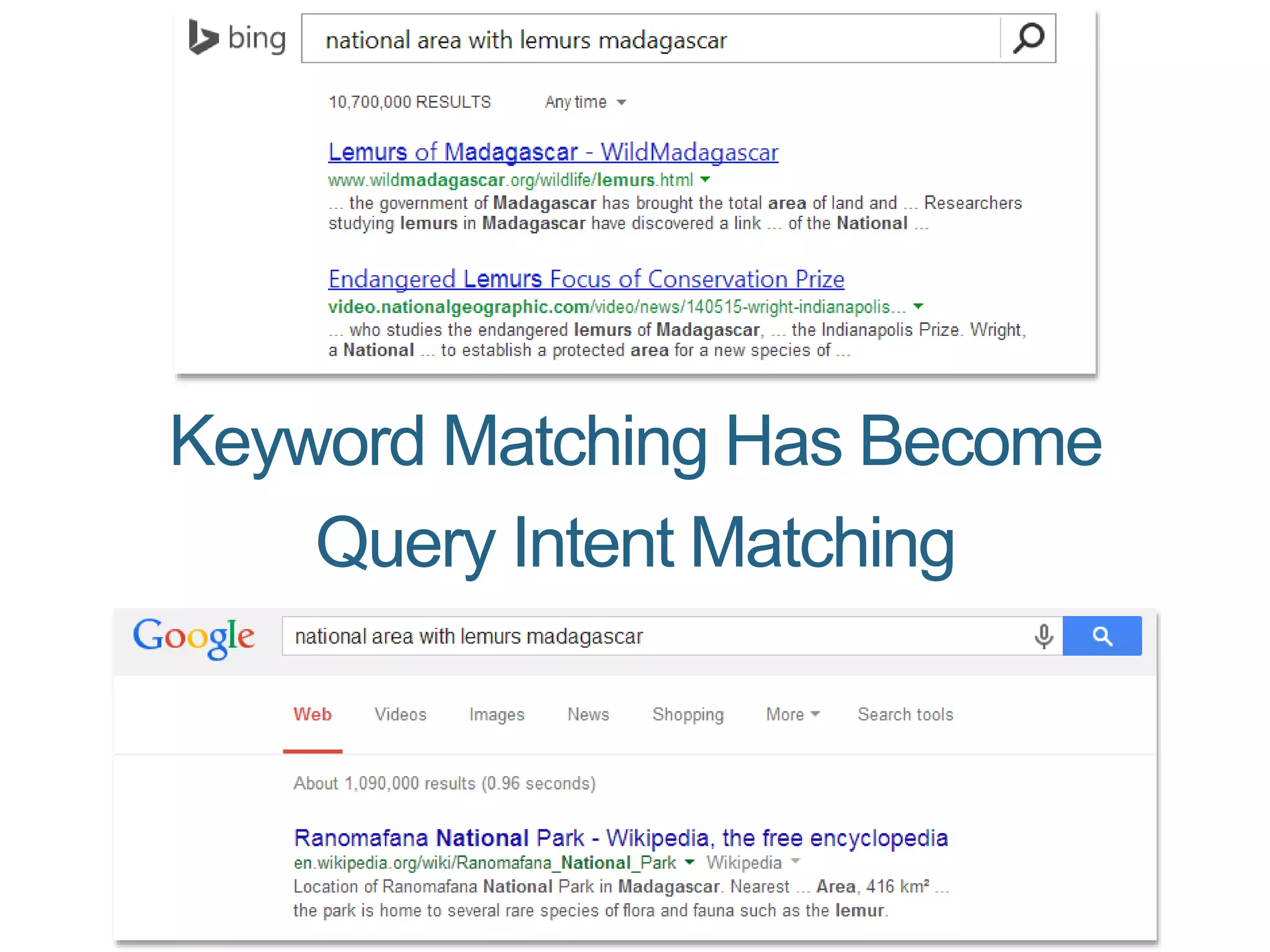 Keyword Matching Has Become
Query Intent Matching
 