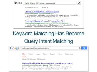 Keyword Matching Has Become
Query Intent Matching
 