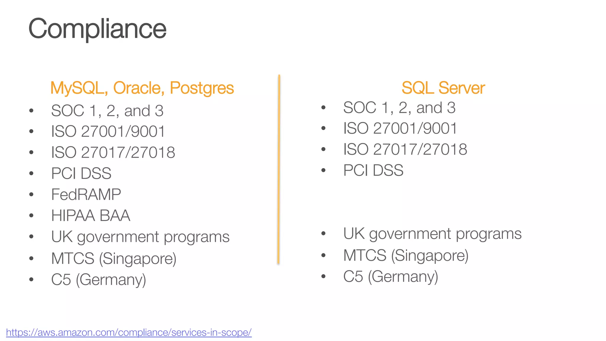 MySQL, Oracle, Postgres
•  SOC 1, 2, and 3
•  ISO 27001/9001
•  ISO 27017/27018
•  PCI DSS
•  FedRAMP
•  HIPAA BAA
•  UK government programs
•  MTCS (Singapore)
•  C5 (Germany)
Compliance
SQL Server
•  SOC 1, 2, and 3
•  ISO 27001/9001
•  ISO 27017/27018
•  PCI DSS
•  UK government programs
•  MTCS (Singapore)
•  C5 (Germany)
https://aws.amazon.com/compliance/services-in-scope/ 
 