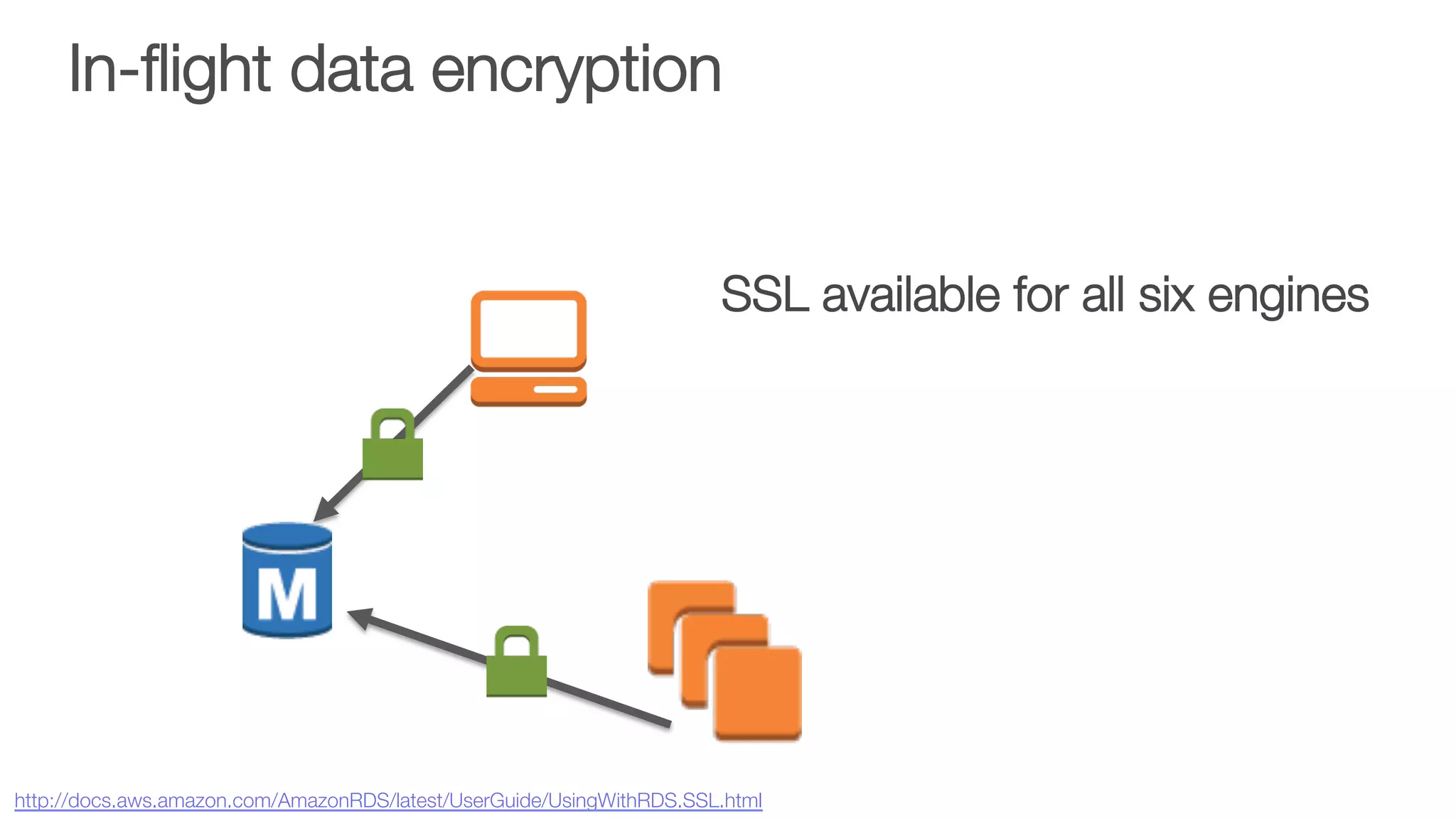 In-ﬂight data encryption"

SSL available for all six engines
http://docs.aws.amazon.com/AmazonRDS/latest/UserGuide/UsingWithRDS.SSL.html 
 