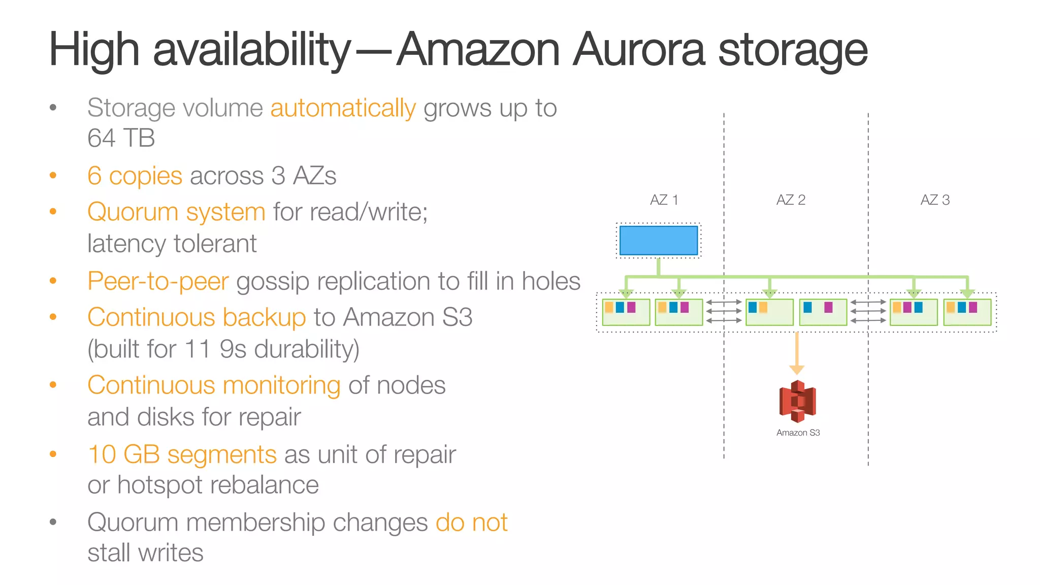 High availability—Amazon Aurora storage
•  Storage volume automatically grows up to
64 TB
•  6 copies across 3 AZs
•  Quorum system for read/write; "
latency tolerant
•  Peer-to-peer gossip replication to ﬁll in holes
•  Continuous backup to Amazon S3 "
(built for 11 9s durability)
•  Continuous monitoring of nodes "
and disks for repair 
•  10 GB segments as unit of repair "
or hotspot rebalance
•  Quorum membership changes do not "
stall writes
AZ 1
 AZ 2
 AZ 3
Amazon S3
 
