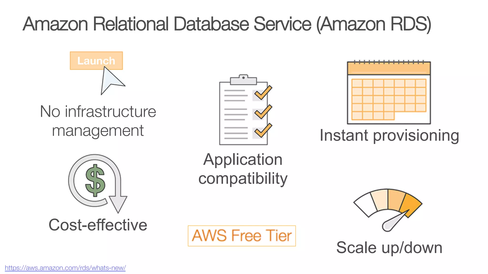 No infrastructure
management
Scale up/down
Cost-effective
Instant provisioning
Application
compatibility
Amazon Relational Database Service (Amazon RDS)
https://aws.amazon.com/rds/whats-new/
 