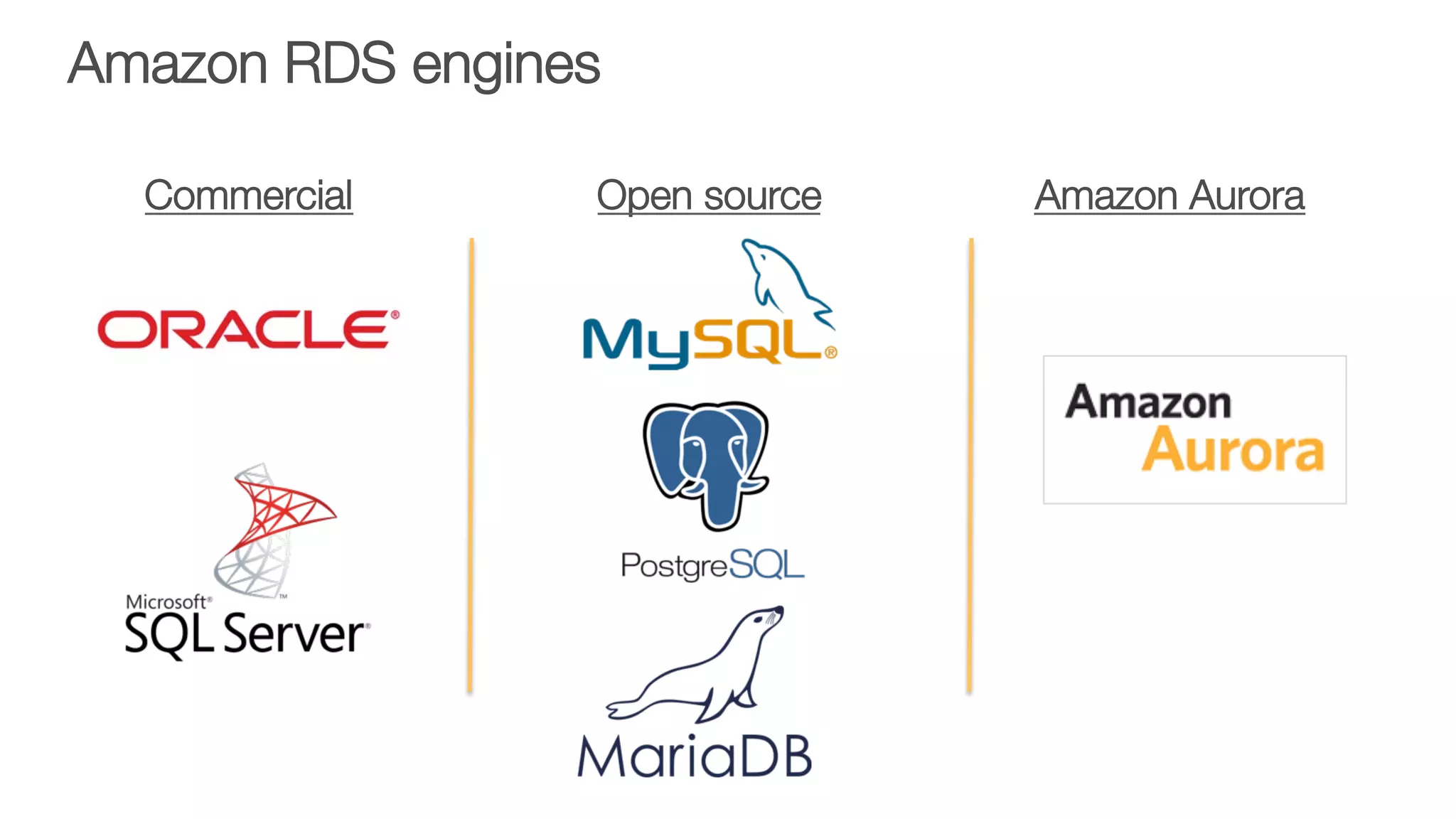 Amazon RDS engines
Commercial
 Open source
 Amazon Aurora
 