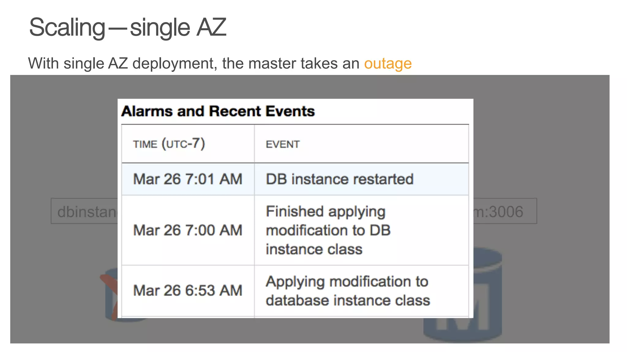 Scaling—single AZ
With single AZ deployment, the master takes an outage
dbinstancename.1234567890.us-west-2.rds.amazonaws.com:3006
 