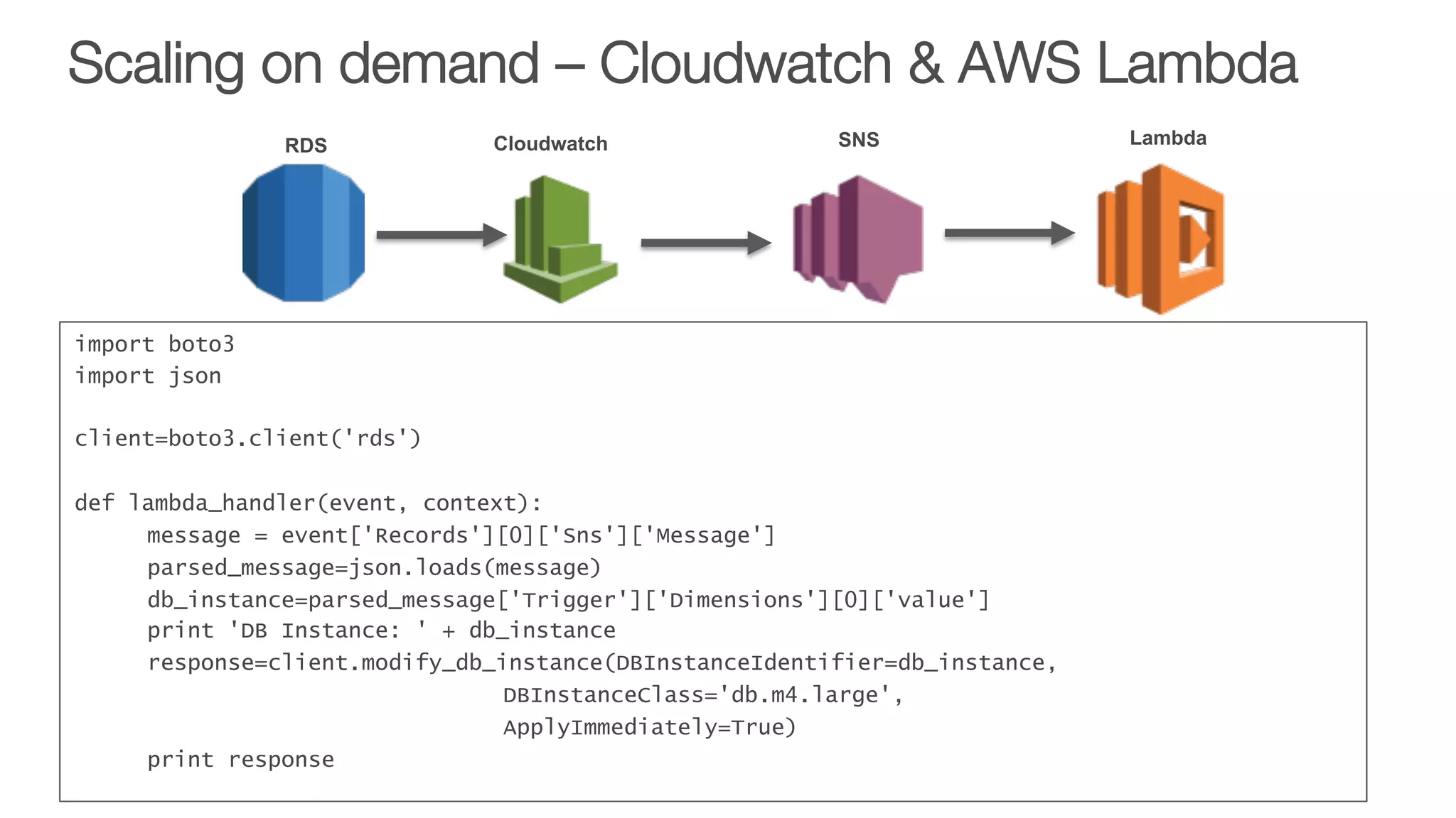 Scaling on demand – Cloudwatch & AWS Lambda
import boto3
import json
 
client=boto3.client('rds')
 
def lambda_handler(event, context):
message = event['Records'][0]['Sns']['Message']
parsed_message=json.loads(message)
db_instance=parsed_message['Trigger']['Dimensions'][0]['value']
print 'DB Instance: ' + db_instance
response=client.modify_db_instance(DBInstanceIdentifier=db_instance,
DBInstanceClass='db.m4.large',
ApplyImmediately=True)
print response
SNS LambdaCloudwatchRDS
 