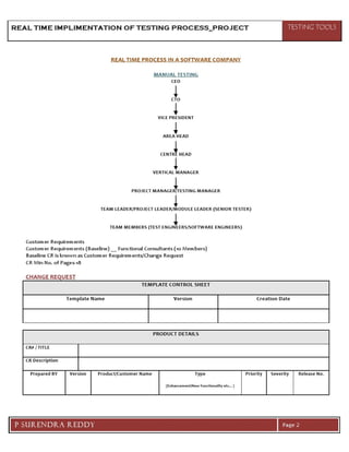 06 real time implimentation of testing process project | PDF