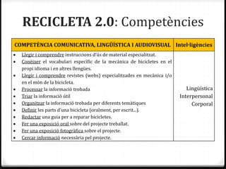 RECICLETA 2.0: Competències
COMPETÈNCIA COMUNICATIVA, LINGÜÍSTICA I AUDIOVISUAL Intel·ligències
 Llegir i comprendre instruccions d’ús de material especialitzat.
 Conèixer el vocabulari específic de la mecànica de bicicletes en el
propi idioma i en altres llengües.
 Llegir i comprendre revistes (webs) especialitzades en mecànica i/o
en el món de la bicicleta.
 Processar la informació trobada
 Triar la informació útil
 Organitzar la informació trobada per diferents temàtiques
 Definir les parts d’una bicicleta (oralment, per escrit...).
 Redactar una guia per a reparar bicicletes.
 Fer una exposició oral sobre del projecte treballat.
 Fer una exposició fotogràfica sobre el projecte.
 Cercar informació necessària pel projecte.
Lingüística
Interpersonal
Corporal
 