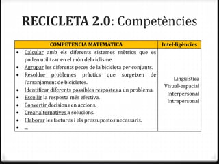 RECICLETA 2.0: Competències
COMPETÈNCIA MATEMÀTICA Intel·ligències
 Calcular amb els diferents sistemes mètrics que es
poden utilitzar en el món del ciclisme.
 Agrupar les diferents peces de la bicicleta per conjunts.
 Resoldre problemes pràctics que sorgeixen de
l’arranjament de bicicletes.
 Identificar diferents possibles respostes a un problema.
 Escollir la resposta més efectiva.
 Convertir decisions en accions.
 Crear alternatives a solucions.
 Elaborar les factures i els pressupostos necessaris.
 ...
Lingüística
Visual-espacial
Interpersonal
Intrapersonal
 