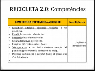 RECICLETA 2.0: Competències
COMPETÈNCIA D’APRENDRE A APRENDRE Intel·ligències
 Identificar diferents possibles respostes a un
problema.
 Escollir la resposta més efectiva.
 Convertir decisions en accions.
 Crear alternatives a solucions.
 Imaginar diferents resultats finals
 Sobreposar-se a les limitacions/contratemps del
planificat (perseverança, control emocional)...
 Defensar verbalment el resultat final i el procés que
s’ha dut a terme
 ...
Lingüística
Intrapersonal
 