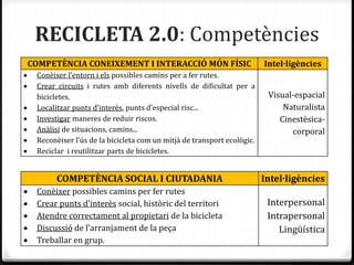 RECICLETA 2.0: Competències
COMPETÈNCIA CONEIXEMENT I INTERACCIÓ MÓN FÍSIC Intel·ligències
 Conèixer l’entorn i els possibles camins per a fer rutes.
 Crear circuits i rutes amb diferents nivells de dificultat per a
bicicletes.
 Localitzar punts d’interès, punts d’especial risc...
 Investigar maneres de reduir riscos.
 Anàlisi de situacions, camins...
 Reconèixer l’ús de la bicicleta com un mitjà de transport ecològic.
 Reciclar i reutilitzar parts de bicicletes.
Visual-espacial
Naturalista
Cinestèsica-
corporal
COMPETÈNCIA SOCIAL I CIUTADANIA Intel·ligències
 Conèixer possibles camins per fer rutes
 Crear punts d’interès social, històric del territori
 Atendre correctament al propietari de la bicicleta
 Discussió de l’arranjament de la peça
 Treballar en grup.
Interpersonal
Intrapersonal
Lingüística
 