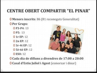 CENTRE OBERT COMPARTIR “EL PINAR”
0 Menors inscrits: 86 (81 reconeguts Generalitat)
0 Per Grups:
0 P3-P4: 13
0 P5: 13
0 1r EP: 12
0 2n EP: 12
0 3r-4t EP: 12
0 5è-6è EP: 12
0 ESO: 12
0 Cada dia de dilluns a divendres de 17:00 a 20:00
0 Casal d’Estiu Juliol i Agost (esmorzar i dinar)
 