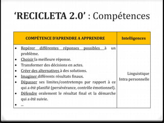 ‘RECICLETA 2.0’ : Compétences
COMPÉTENCE D’APRENDRE A APPRENDRE Intelligences
 Repérer différentes réponses possibles à un
problème.
 Choisir la meilleure réponse.
 Transformer des décisions en actes.
 Créer des alternatives à des solutions.
 Imaginer différents résultats finaux.
 Dépasser ses limites/contretemps par rapport à ce
qui a été planifié (persévérance, contrôle émotionnel).
 Défendre oralement le résultat final et la démarche
qui a été suivie.
 ...
Linguistique
Intra personnelle
 