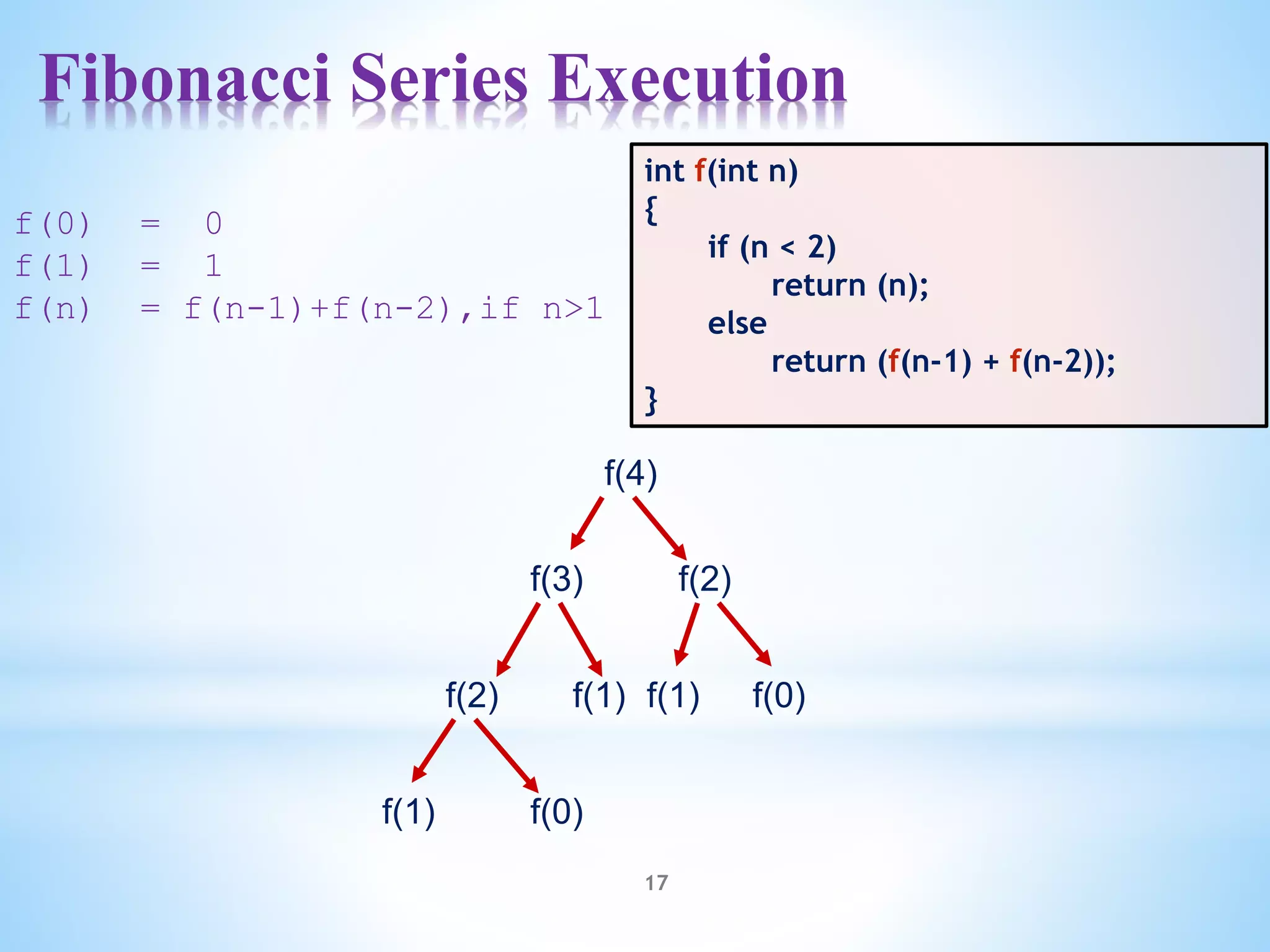 Fibonacci Series Execution
17
f(0) = 0
f(1) = 1
f(n) = f(n-1)+f(n-2),if n>1
f(4)
f(3) f(2)
f(1)
f(2) f(0)
f(1)
f(1) f(0)
int f(int n)
{
if (n < 2)
return (n);
else
return (f(n-1) + f(n-2));
}
 