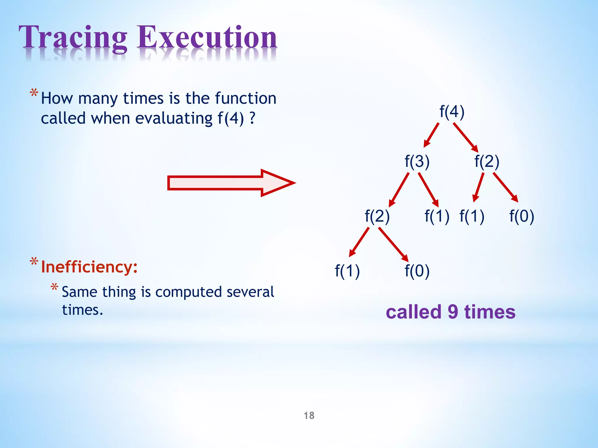 Tracing Execution
18
f(4)
f(3) f(2)
f(1)
f(2) f(0)
f(1)
f(1) f(0)
*How many times is the function
called when evaluating f(4) ?
*Inefficiency:
*Same thing is computed several
times. called 9 times
 
