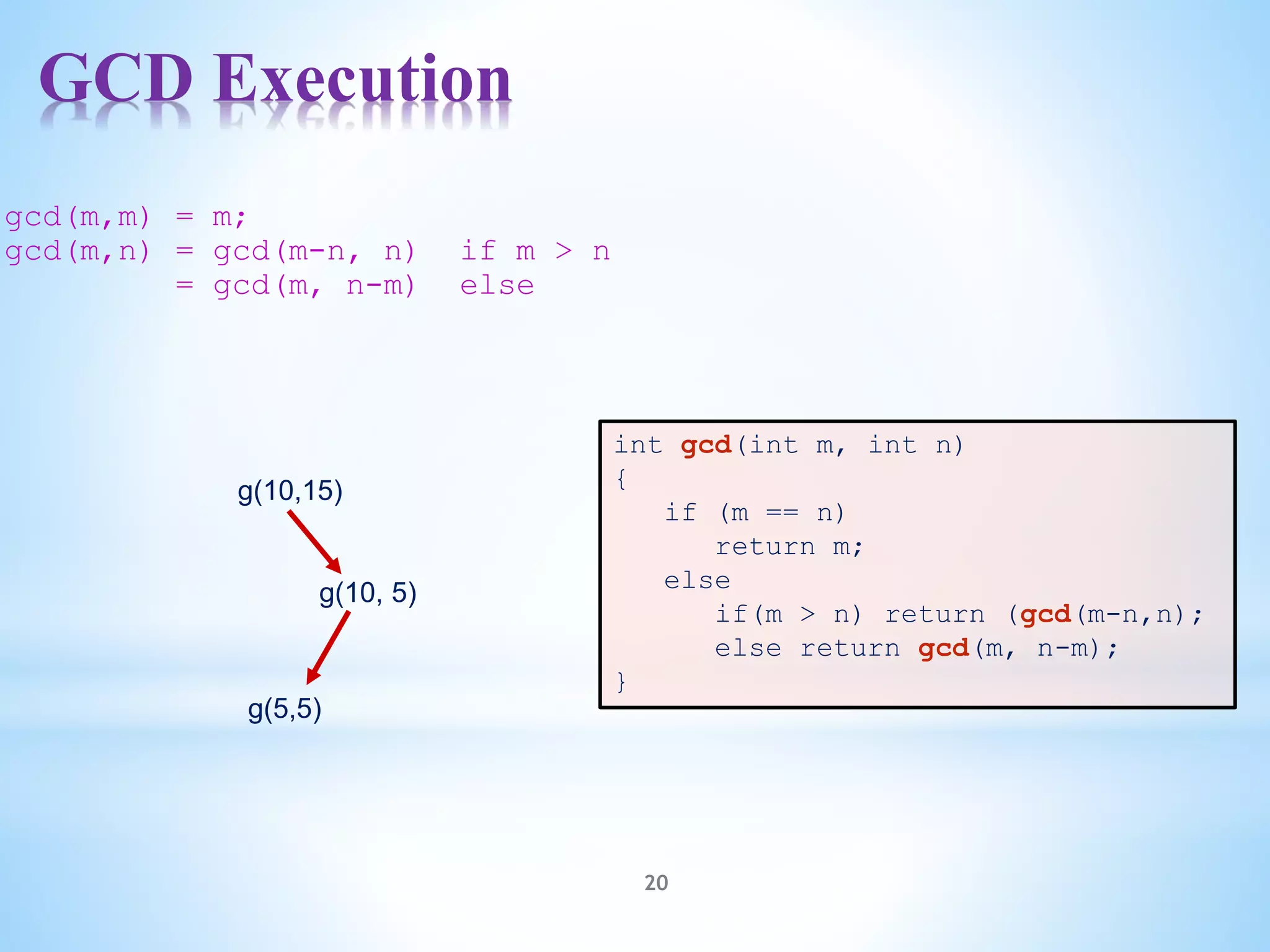 GCD Execution
20
g(10,15)
int gcd(int m, int n)
{
if (m == n)
return m;
else
if(m > n) return (gcd(m-n,n);
else return gcd(m, n-m);
}
gcd(m,m) = m;
gcd(m,n) = gcd(m-n, n) if m > n
= gcd(m, n-m) else
g(10, 5)
g(5,5)
 