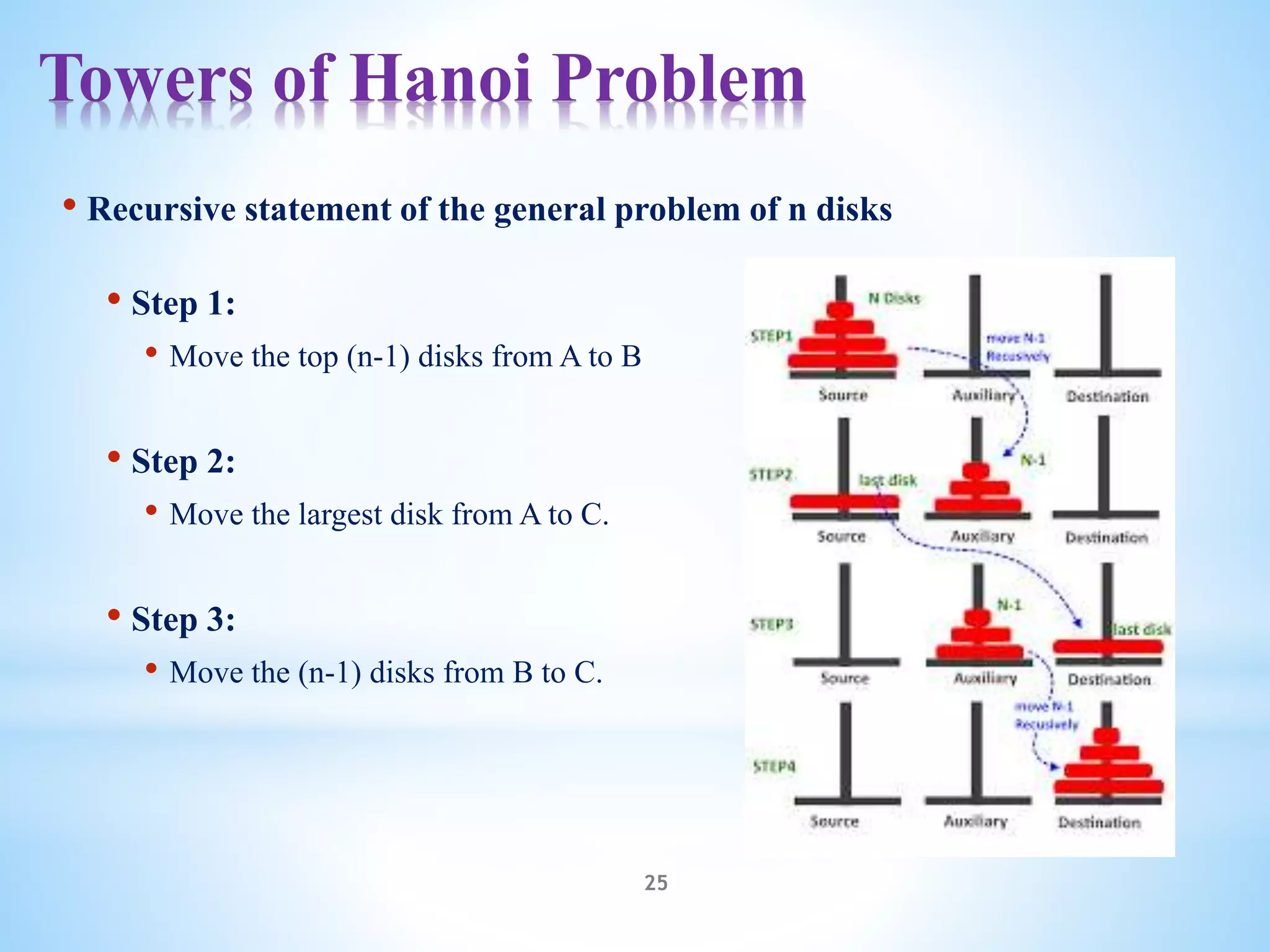 Towers of Hanoi Problem
25
• Recursive statement of the general problem of n disks
• Step 1:
• Move the top (n-1) disks from A to B
• Step 2:
• Move the largest disk from A to C.
• Step 3:
• Move the (n-1) disks from B to C.
 