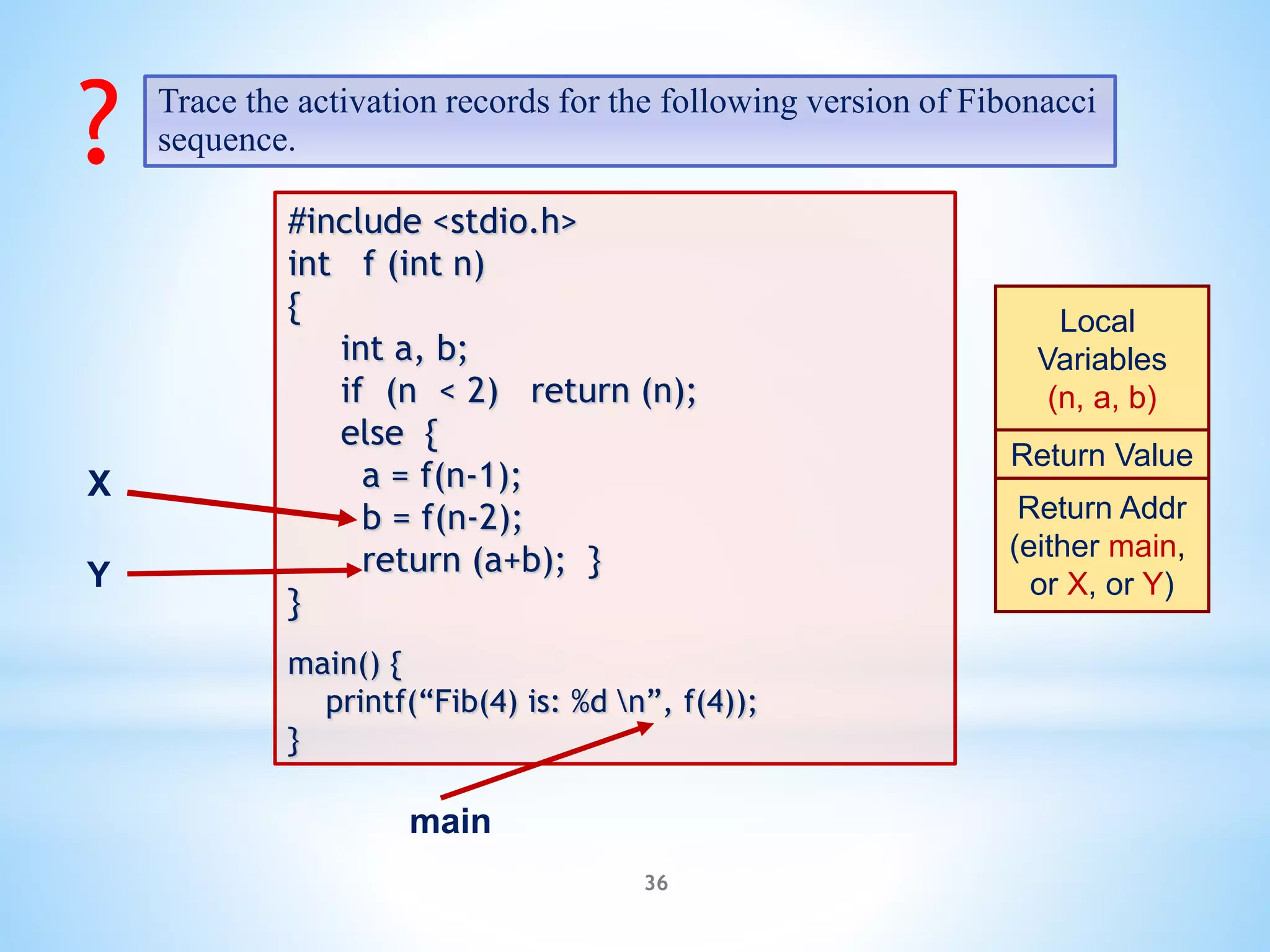 36
Trace the activation records for the following version of Fibonacci
sequence.
?
#include <stdio.h>
int f (int n)
{
int a, b;
if (n < 2) return (n);
else {
a = f(n-1);
b = f(n-2);
return (a+b); }
}
main() {
printf(“Fib(4) is: %d n”, f(4));
}
Return Addr
(either main,
or X, or Y)
Return Value
Local
Variables
(n, a, b)
X
Y
main
 